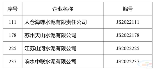 太倉海螺、蘇州天山、響水中聯等水泥企業上榜江蘇省綠色工廠名單