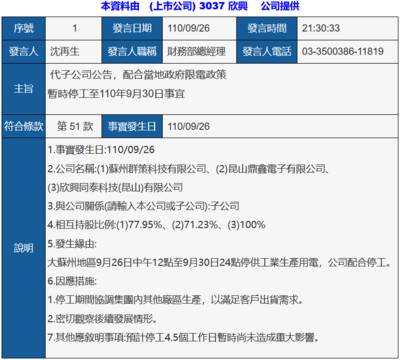 江蘇&ldquo;限電潮&rdquo;下,這些企業放起&ldquo;小長假&rdquo;.