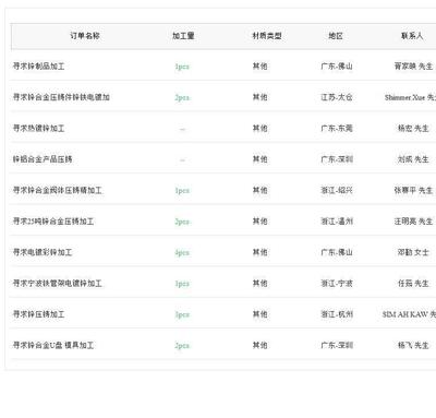 有鋅訂單尋求工廠合作-跑鋅業務怎么找訂單