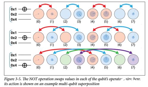 量子編程初探 如何為QPU編寫(xiě)程序