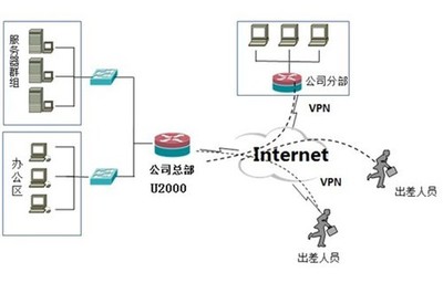 艾泰科技U2000 以智能運維提升服務品質，全方位保障網絡設備穩定運行
