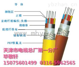KVV32鋼絲鎧裝控制電纜 專業(yè)防護，穩(wěn)定傳輸?shù)目煽窟x擇